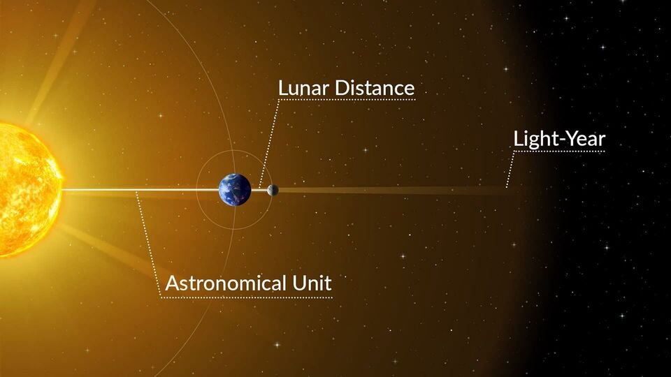 astronomical distances