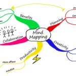 mindmaps example