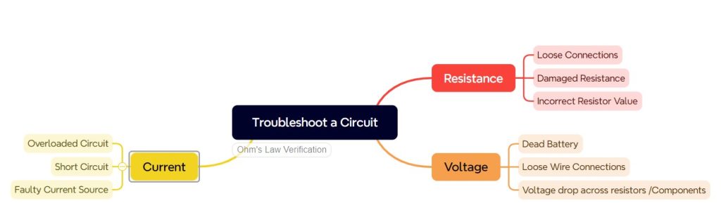 troubleshoot a circuit using a mindmap