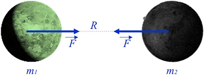 force between two planets