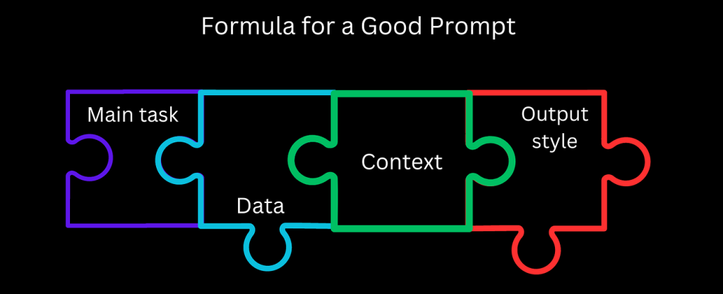 role of context in prompting