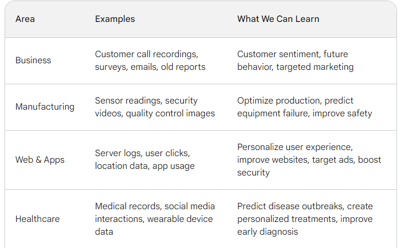 dark data examples