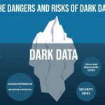 dark data