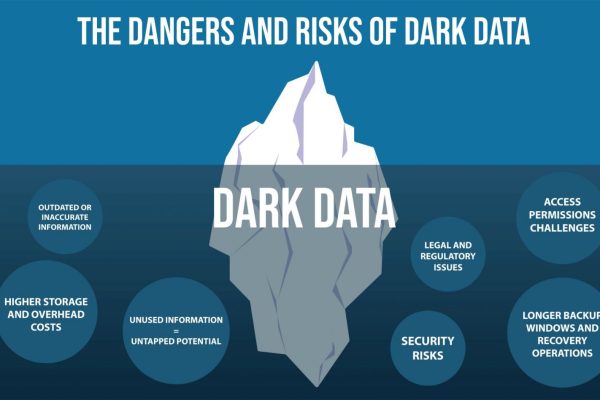 dark data